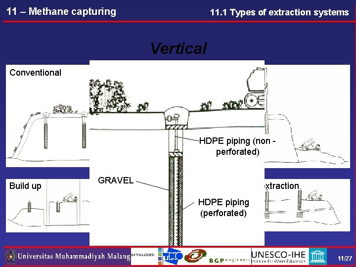 11 – Methane capturing 11. 1 Types of extraction systems Vertical Cell wise Conventional