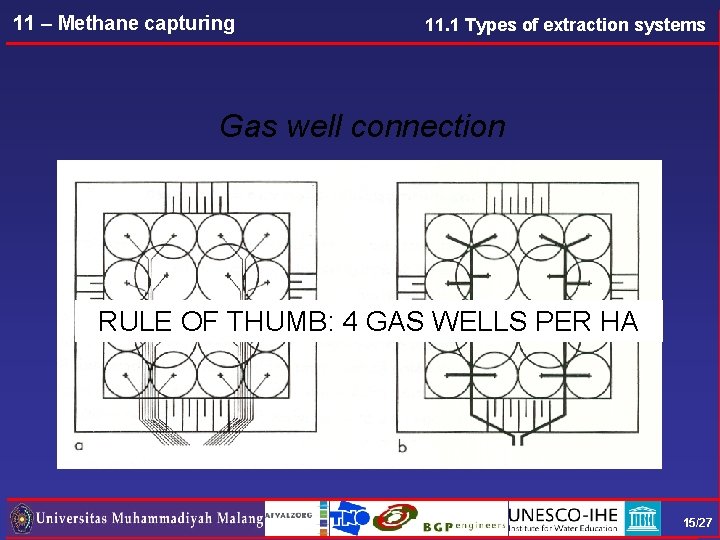 11 – Methane capturing 11. 1 Types of extraction systems Gas well connection RULE
