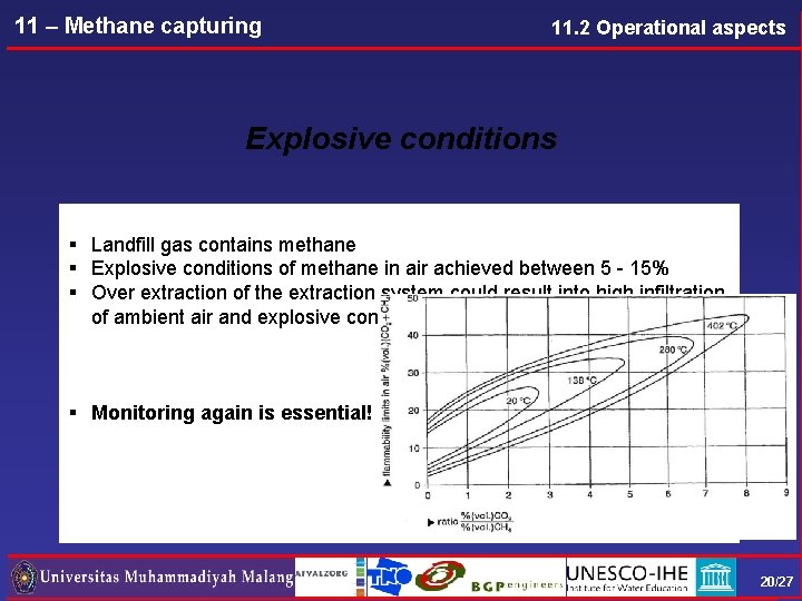 11 – Methane capturing 11. 2 Operational aspects Explosive conditions § Landfill gas contains