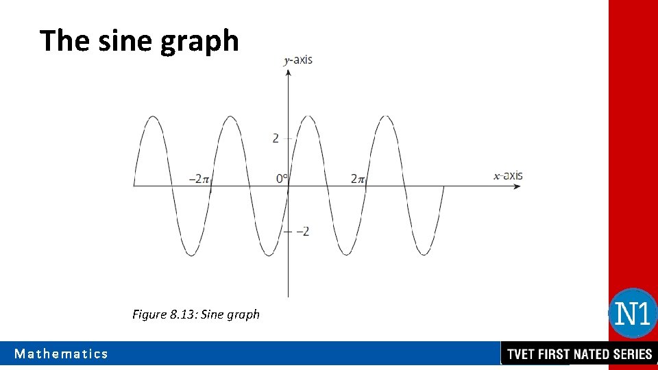 The sine graph Figure 8. 13: Sine graph Mathematics 