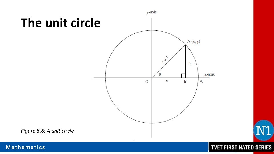 The unit circle Figure 8. 6: A unit circle Mathematics 