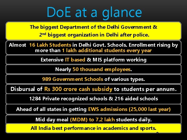 Do. E at a glance LOGO The biggest Department of the Delhi Government &