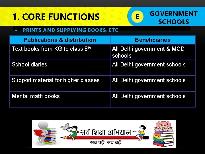 1. CORE FUNCTIONS E LOGO GOVERNMENT SCHOOLS • PRINTS AND SUPPLYING BOOKS, ETC Publications