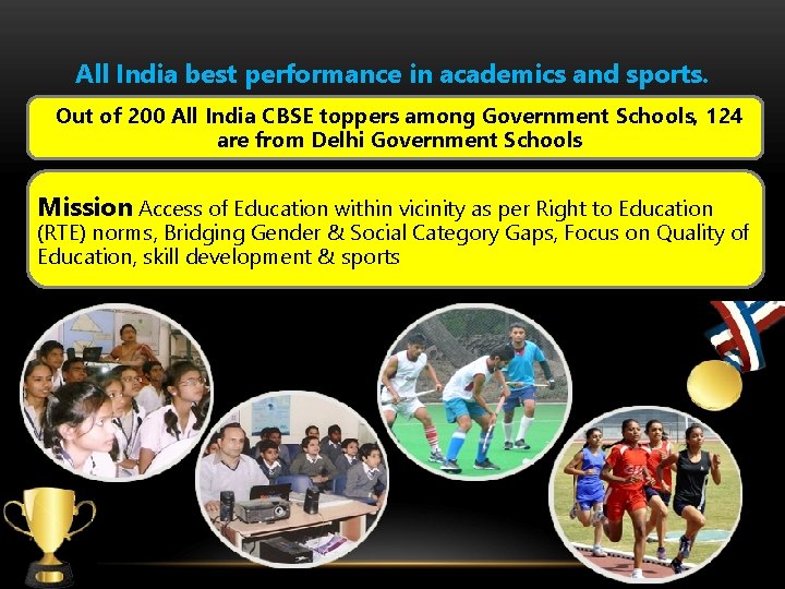 LOGO All India best performance in academics and sports. Out of 200 All India