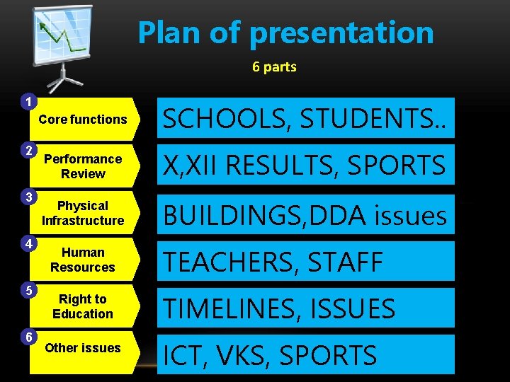 Plan of presentation LOGO 6 parts 1 2 3 4 5 6 Core functions