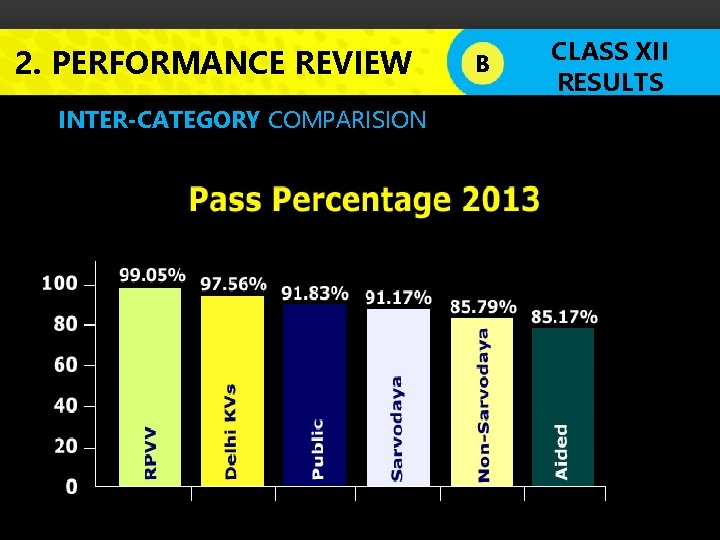 2. PERFORMANCE REVIEW B LOGO CLASS XII RESULTS INTER-CATEGORY COMPARISION 3 rd party monitoring
