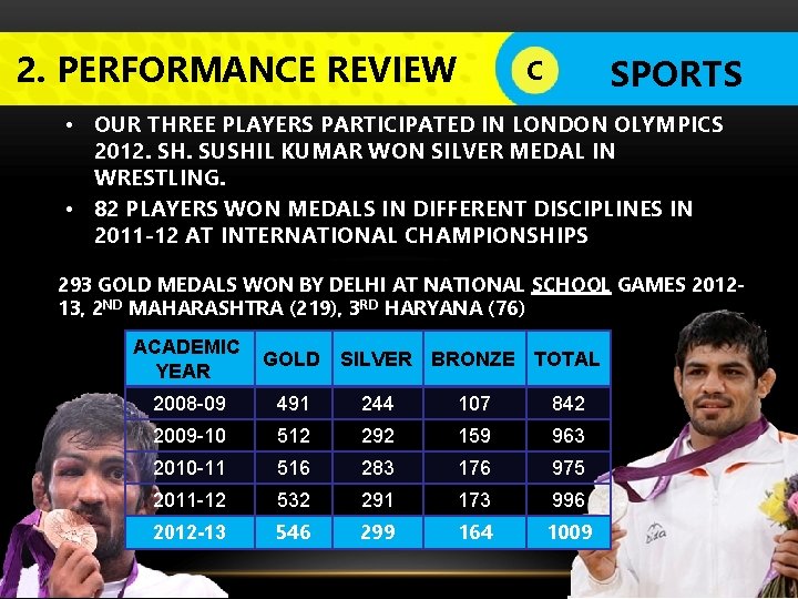 2. PERFORMANCE REVIEW LOGO SPORTS C • OUR THREE PLAYERS PARTICIPATED IN LONDON OLYMPICS