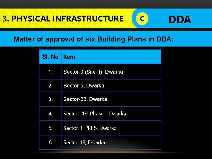 3. PHYSICAL INFRASTRUCTURE C LOGO DDA Matter of approval of six Building Plans in