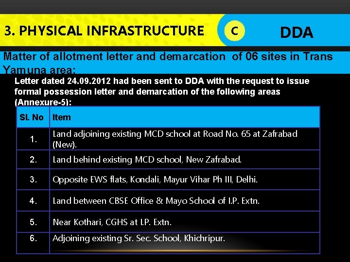 3. PHYSICAL INFRASTRUCTURE C DDA Matter of allotment letter and demarcation of 06 sites