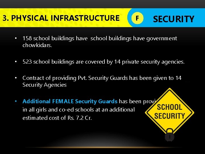 3. PHYSICAL INFRASTRUCTURE F SECURITY • 158 school buildings have government chowkidars. • 523