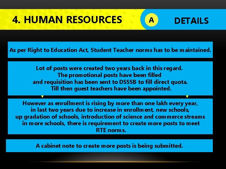 4. HUMAN RESOURCES A DETAILS As per Right to Education Act, Student Teacher norms