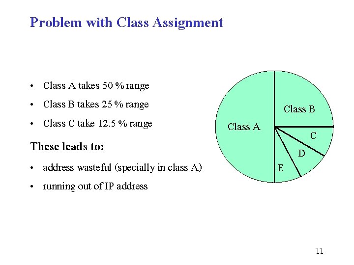Problem with Class Assignment • Class A takes 50 % range • Class B