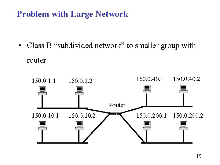Problem with Large Network • Class B “subdivided network” to smaller group with router