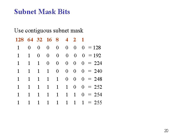 Subnet Mask Bits Use contiguous subnet mask 128 1 1 1 1 64 0