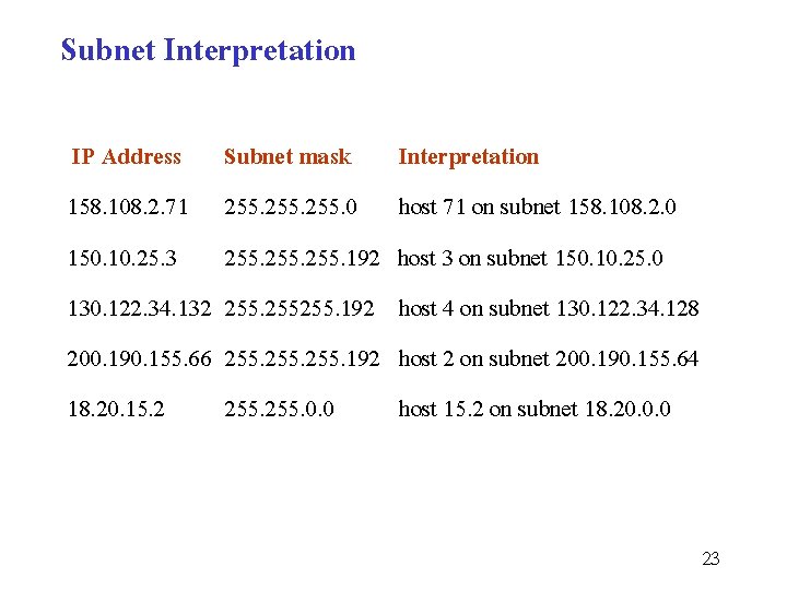 Subnet Interpretation IP Address 158. 108. 2. 71 150. 10. 25. 3 130. 122.