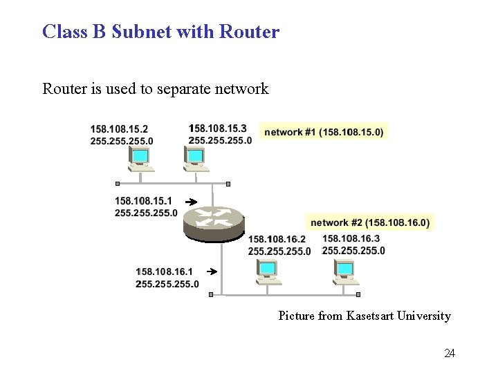 Class B Subnet with Router is used to separate network Picture from Kasetsart University