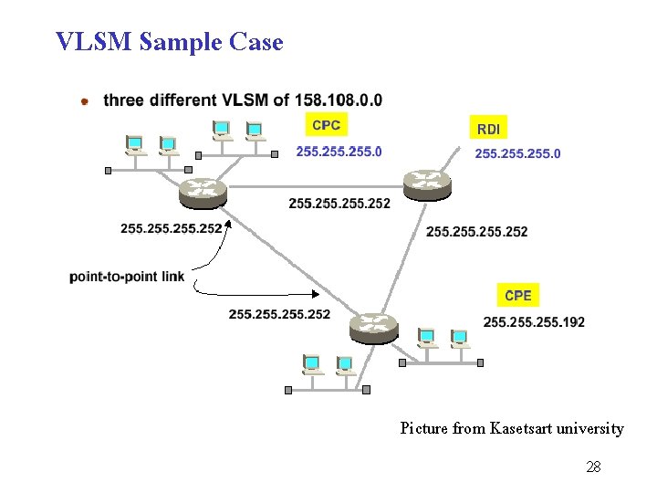 VLSM Sample Case Picture from Kasetsart university 28 