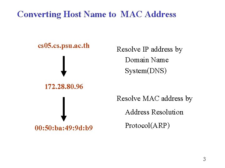 Converting Host Name to MAC Address cs 05. cs. psu. ac. th 172. 28.