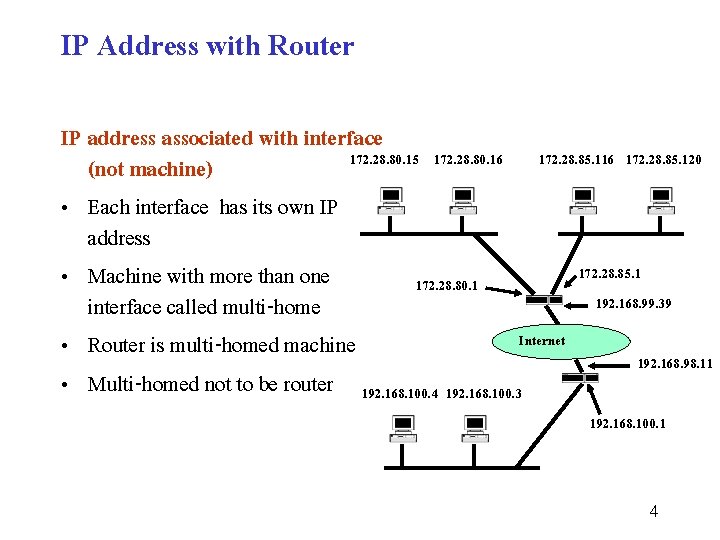 IP Address with Router IP address associated with interface 172. 28. 80. 15 172.