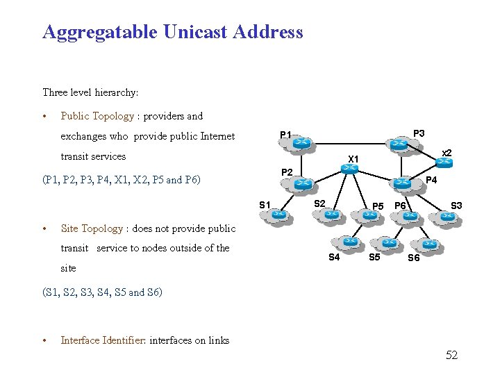 Aggregatable Unicast Address Three level hierarchy: • Public Topology : providers and exchanges who