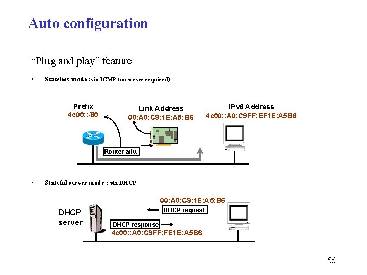 Auto configuration “Plug and play” feature • Stateless mode : via ICMP (no server