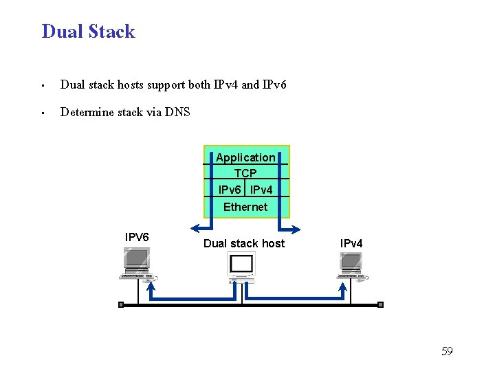 Dual Stack • • Dual stack hosts support both IPv 4 and IPv 6