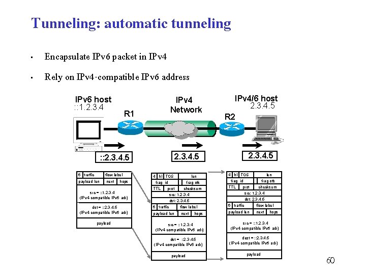 Tunneling: automatic tunneling • • Encapsulate IPv 6 packet in IPv 4 Rely on