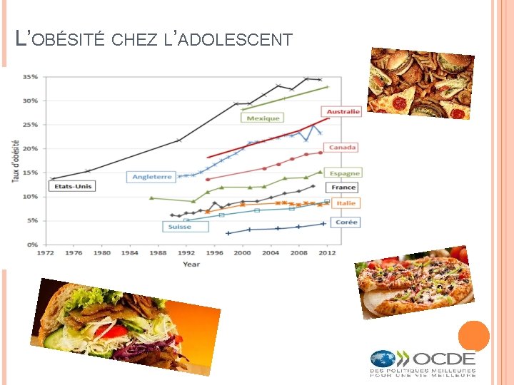 L’OBÉSITÉ CHEZ L’ADOLESCENT 