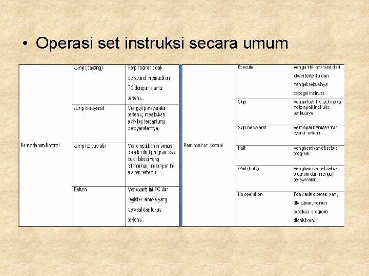  • Operasi set instruksi secara umum 