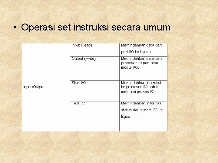  • Operasi set instruksi secara umum 