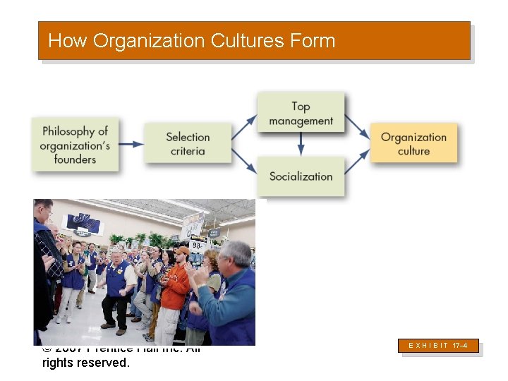 How Organization Cultures Form © 2007 Prentice Hall Inc. All rights reserved. E X
