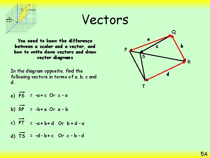 Vectors Q You need to know the difference between a scalar and a vector,
