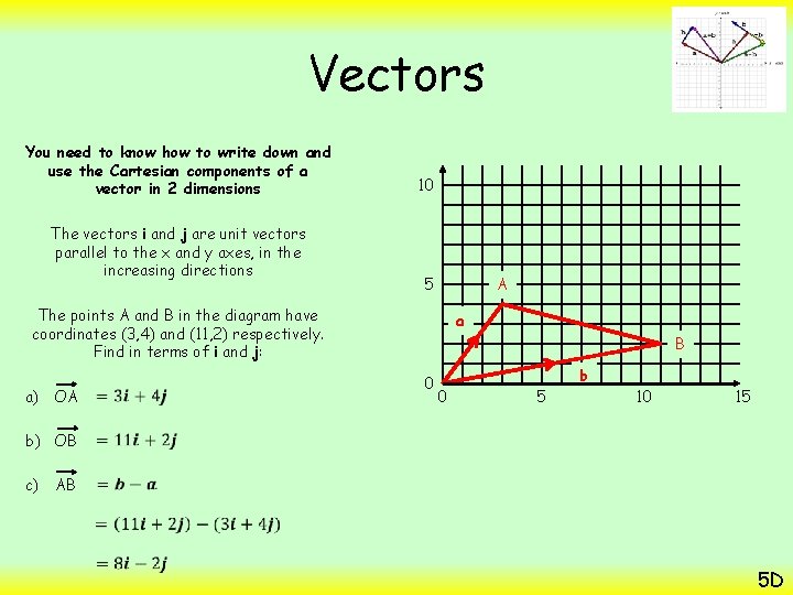 Vectors You need to know how to write down and use the Cartesian components