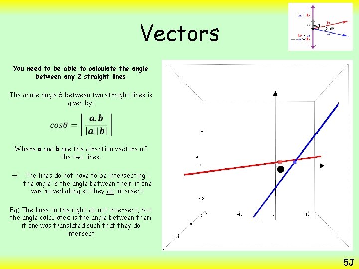Vectors You need to be able to calculate the angle between any 2 straight