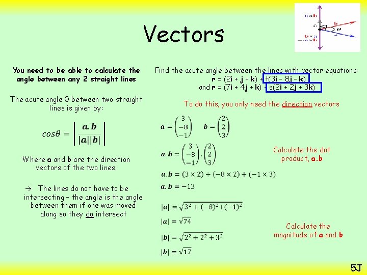 Vectors You need to be able to calculate the angle between any 2 straight