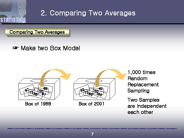 2. Comparing Two Averages STATISTICS Comparing Two Averages ☞ Make two Box Model 97