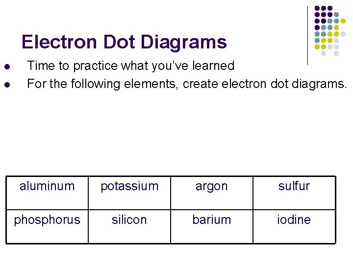 Electron Dot Diagrams l l Time to practice what you’ve learned For the following