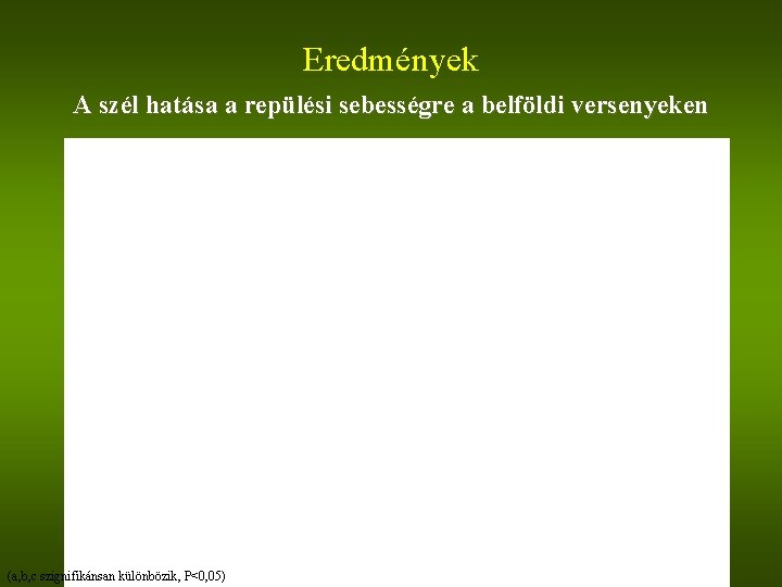 Eredmények A szél hatása a repülési sebességre a belföldi versenyeken (a, b, c szignifikánsan