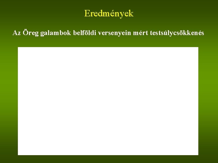 Eredmények Az Öreg galambok belföldi versenyein mért testsúlycsökkenés 