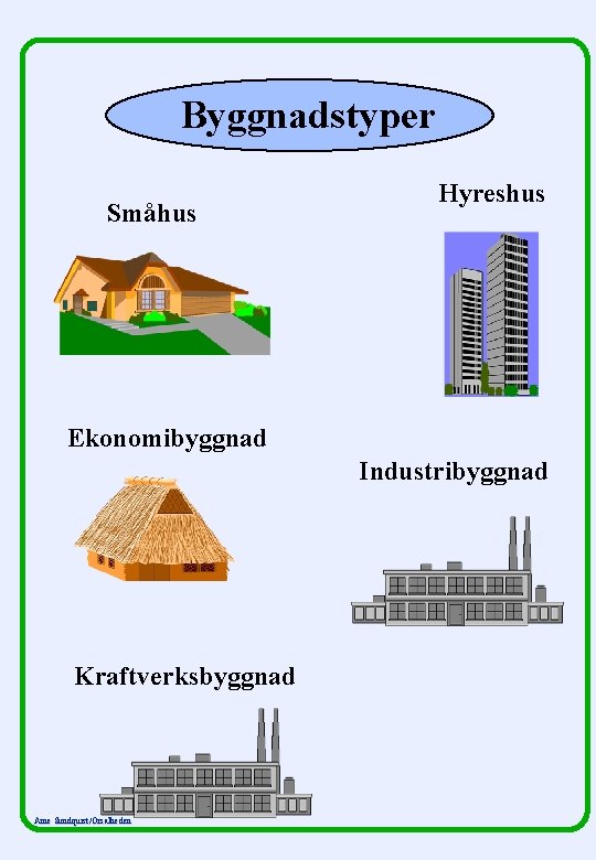 Byggnadstyper Småhus Hyreshus Ekonomibyggnad Industribyggnad Kraftverksbyggnad Arne Sundquist/Orsalheden 