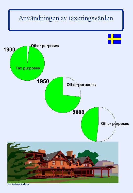 Användningen av taxeringsvärden Arne Sundquist/Orsalheden 