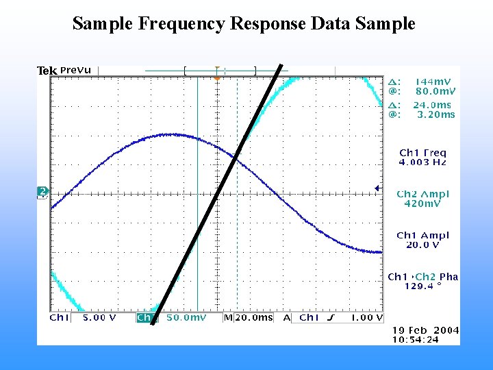 Sample Frequency Response Data Sample 
