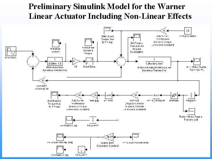 Preliminary Simulink Model for the Warner Linear Actuator Including Non-Linear Effects 