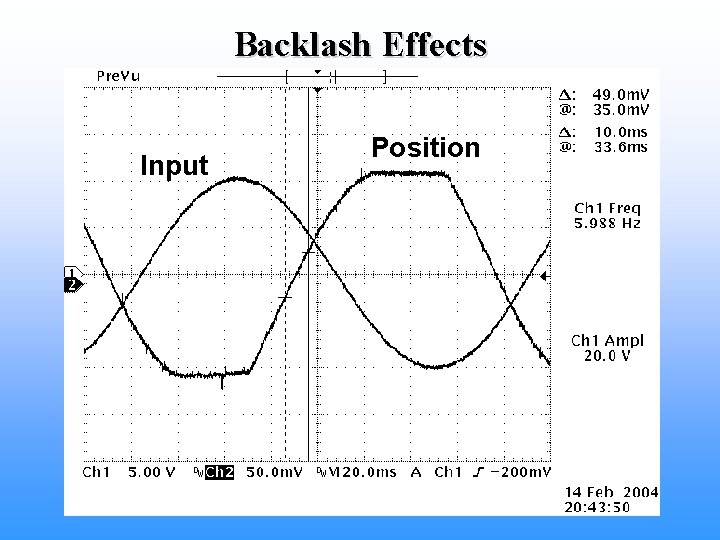 Backlash Effects Input Position 