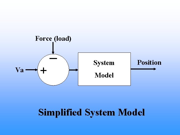 Force (load) Va System Position Model Simplified System Model 