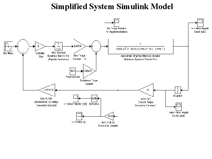 Simplified System Simulink Model 