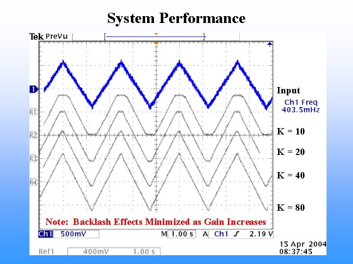 System Performance Input K = 10 K = 20 K = 40 K =