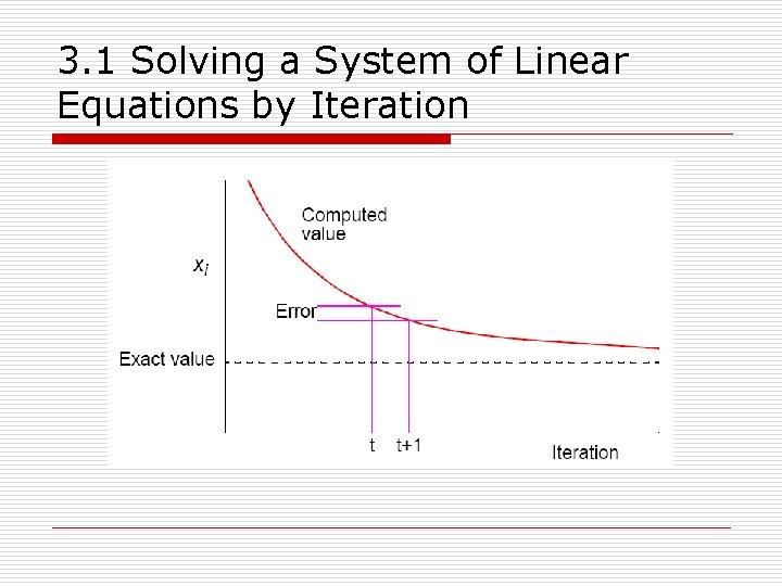 3. 1 Solving a System of Linear Equations by Iteration 