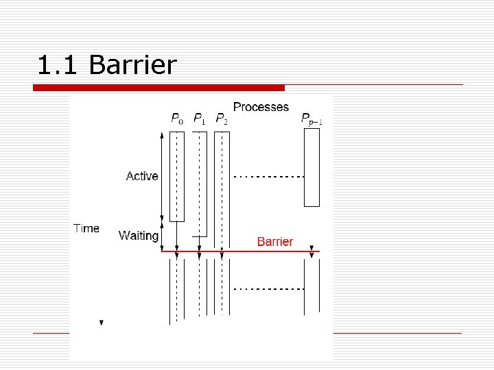 1. 1 Barrier 