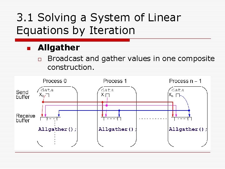 3. 1 Solving a System of Linear Equations by Iteration n Allgather o Broadcast